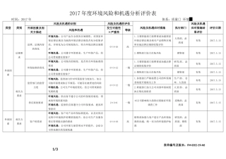 2017年环境风险与机遇分析评价表
