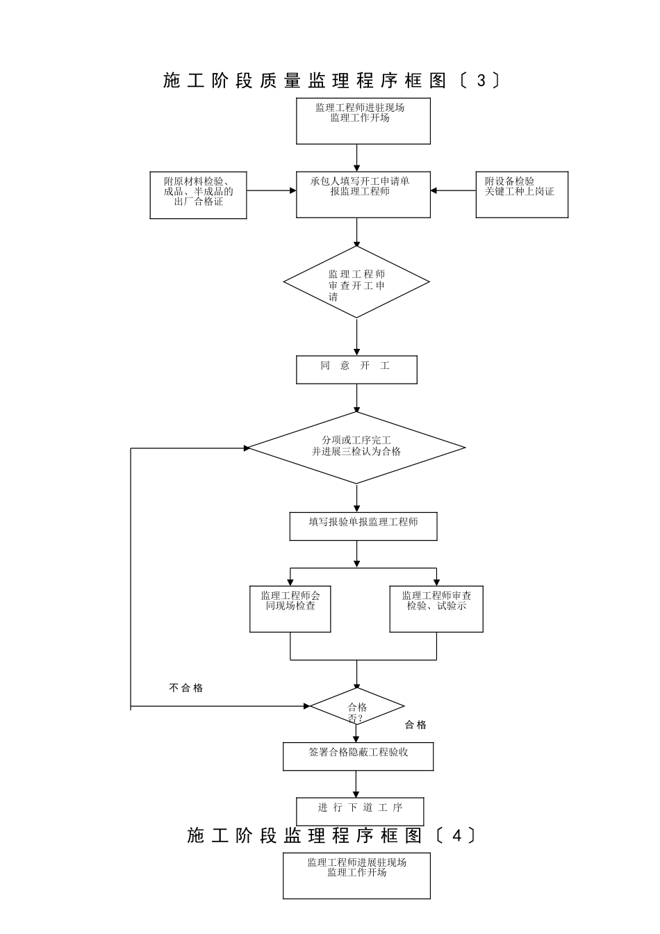 监理大纲流程1_第3页