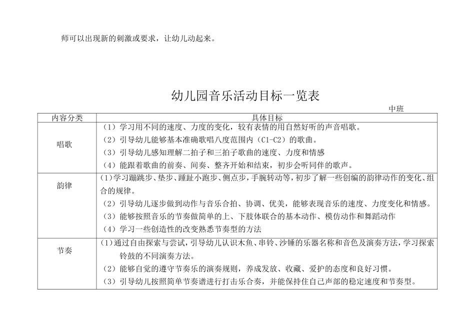 幼儿园音乐活动目标一览表_第2页