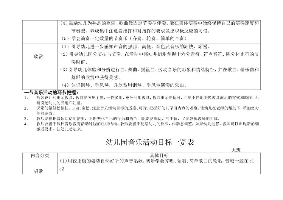 幼儿园音乐活动目标一览表_第3页