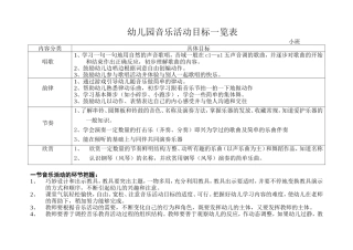 幼儿园音乐活动目标一览表