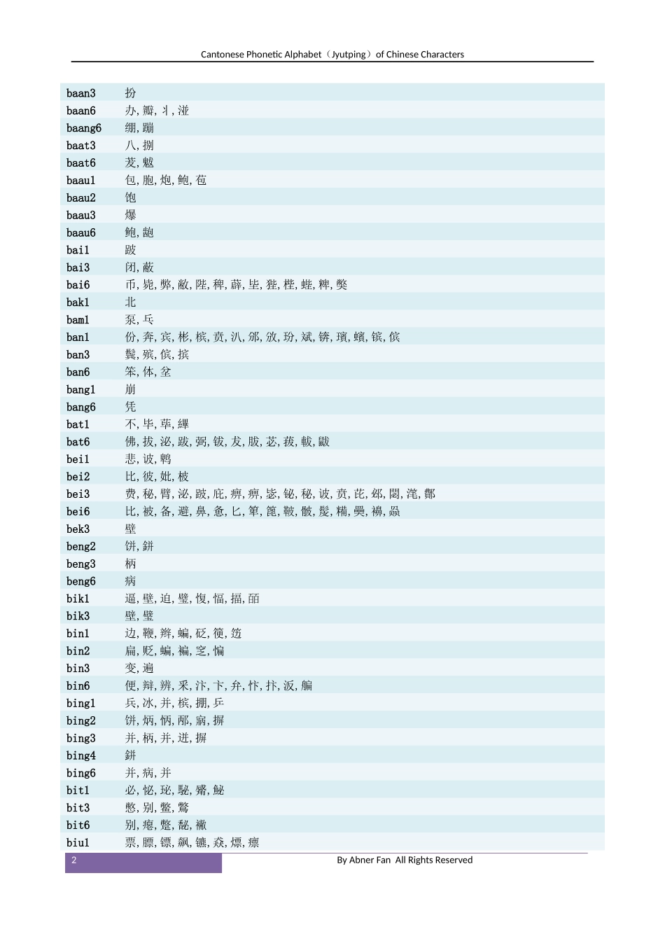 粤语全部汉字的发音表_第2页