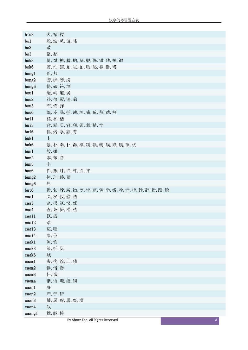 粤语全部汉字的发音表_第3页