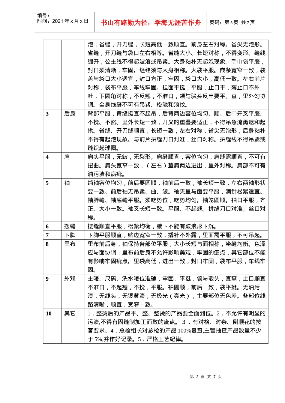 裁床、工序指引_第3页