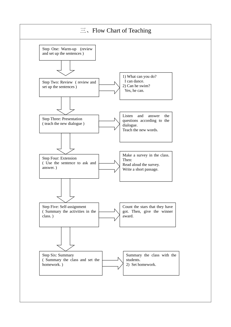 小学英语教学设计案例_第3页