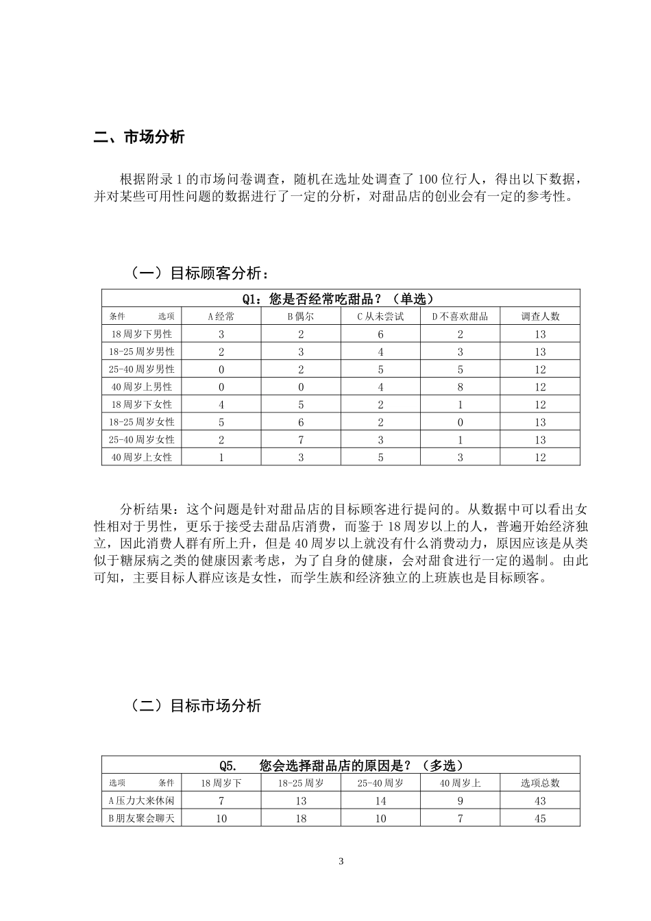 怎样创办甜品店的创业计划书_第3页
