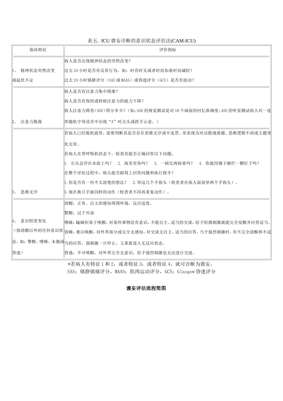 ICU常用镇静镇痛评分及谵妄评估量表_第3页