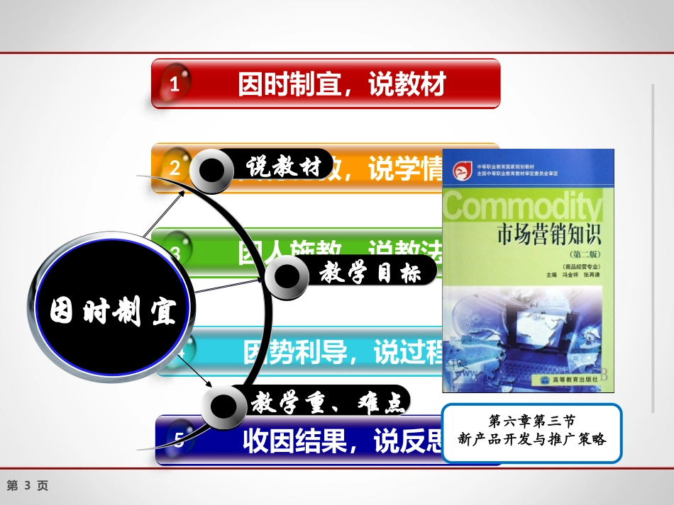 职来职往之新品上市_第3页