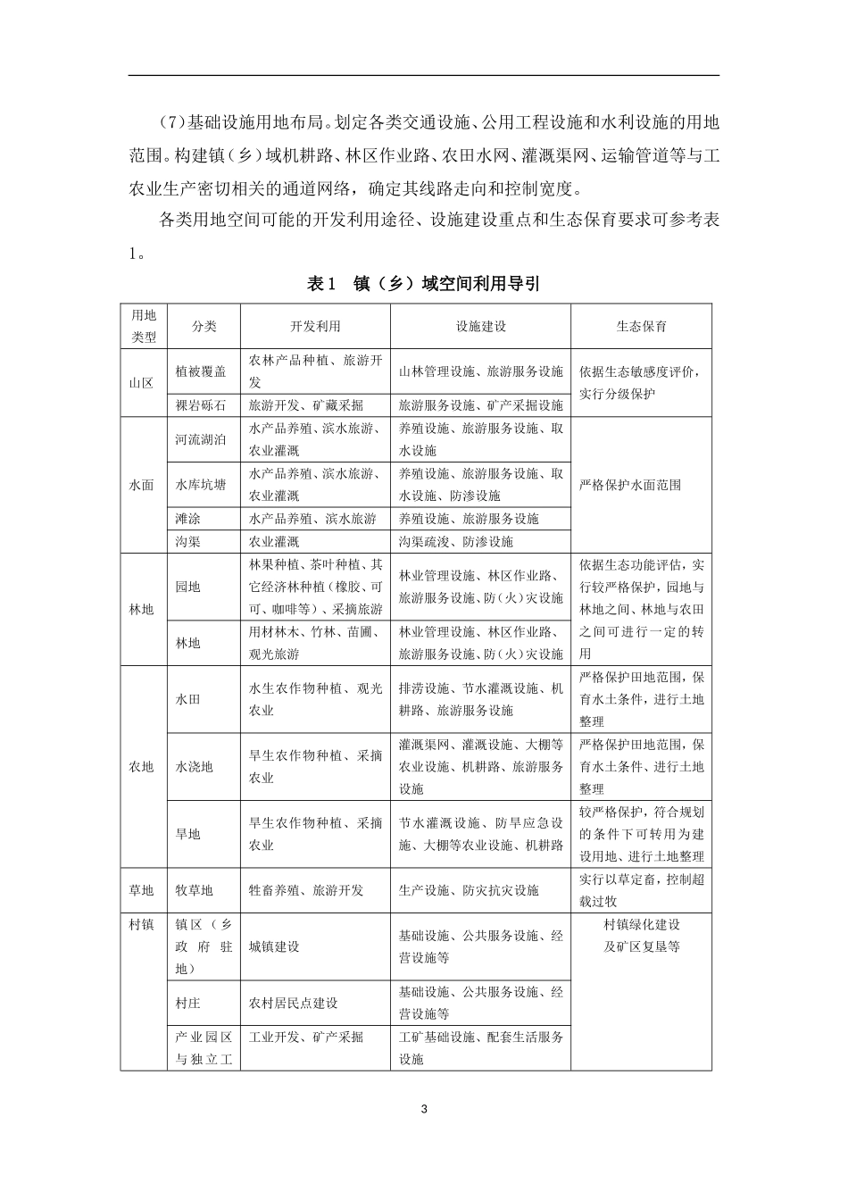 镇(乡)域规划导则(试行)2011_第3页