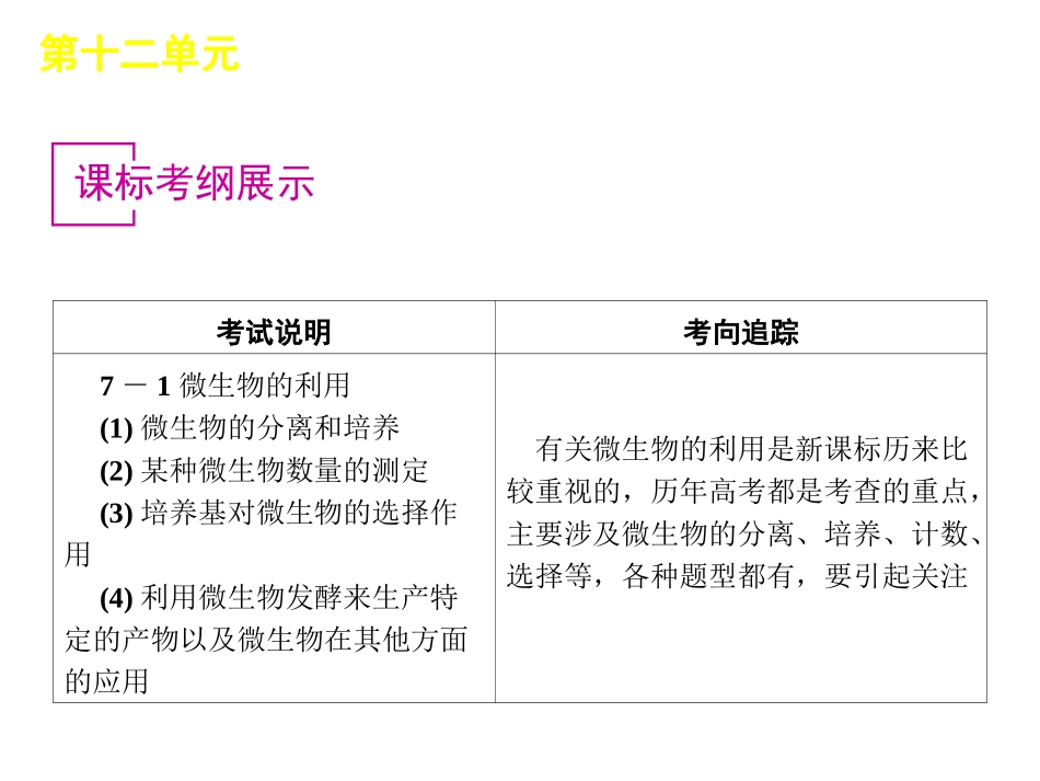 第13单元-选修一生物技术实践_第3页