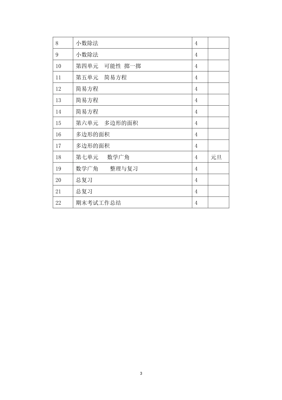 2018-2019学年人教版数学五年级上册教学计划及教学进度表_第3页