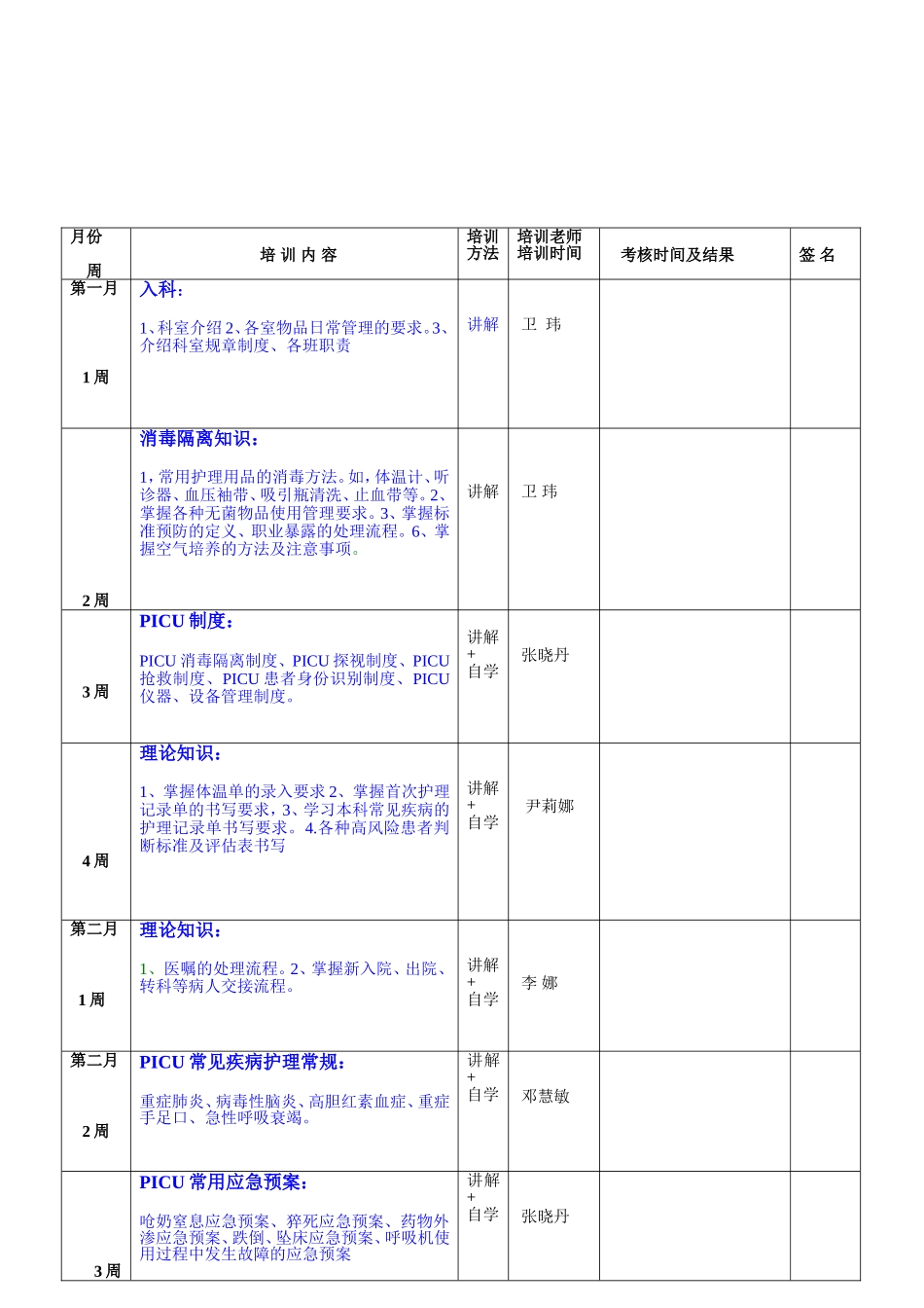 PICU新入护士培训计划_第2页
