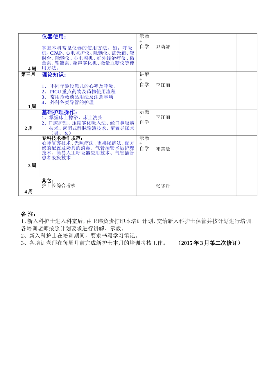 PICU新入护士培训计划_第3页