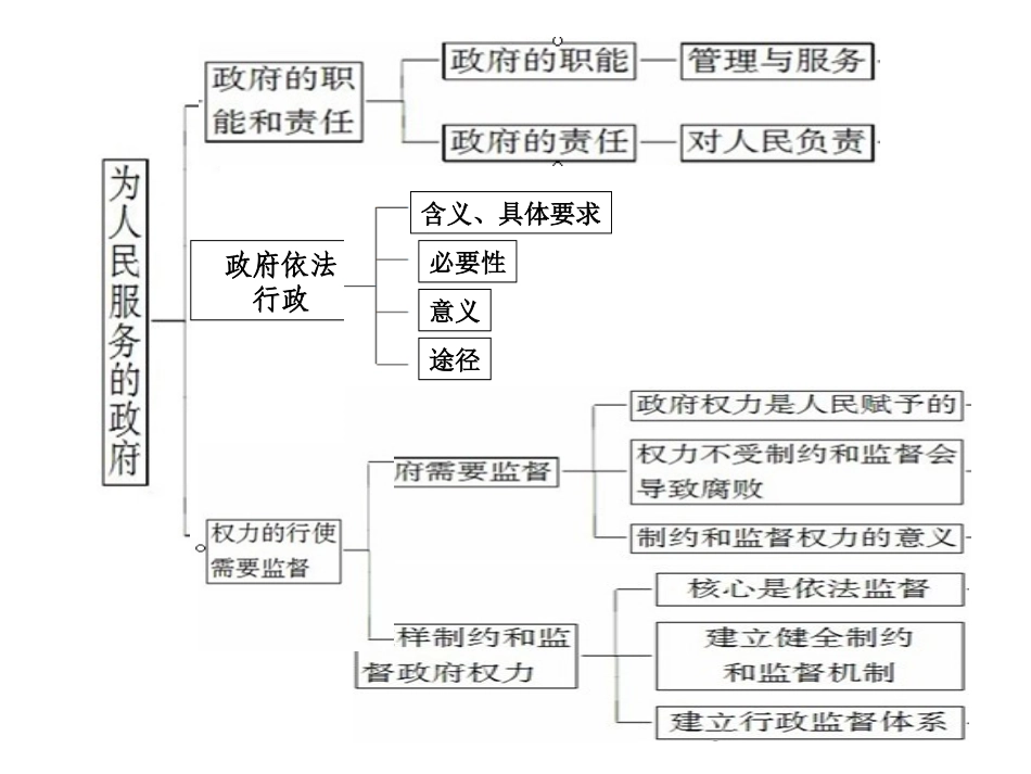 政治生活逻辑结构_第3页