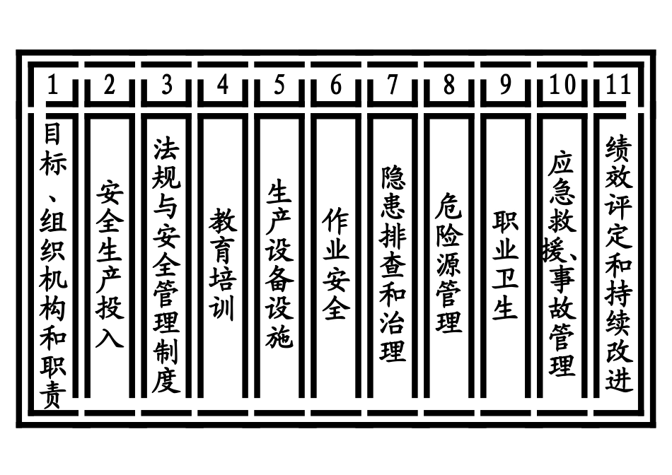小微企业安全生产标准化文件资料汇编(全套最新、最全、最专业、最易操作、最符合实际)_第3页