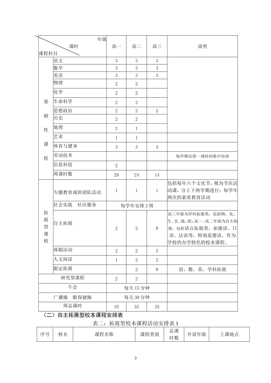 中光高级中学学校课程计划_第3页