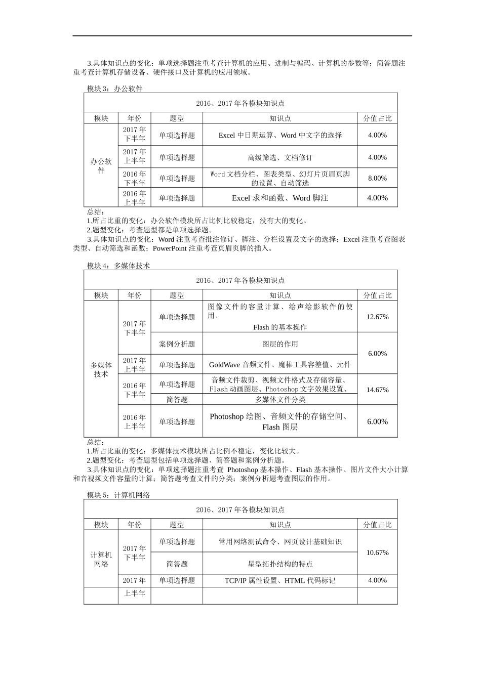 2018上半年全国教师资格笔试高分攻略(初中信息技术学科)_第2页