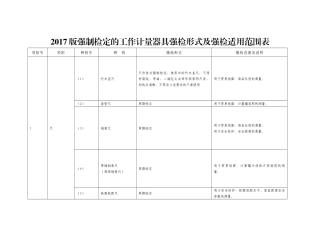 2017版强制检定的工作计量器具强检形式及强检适用范围表