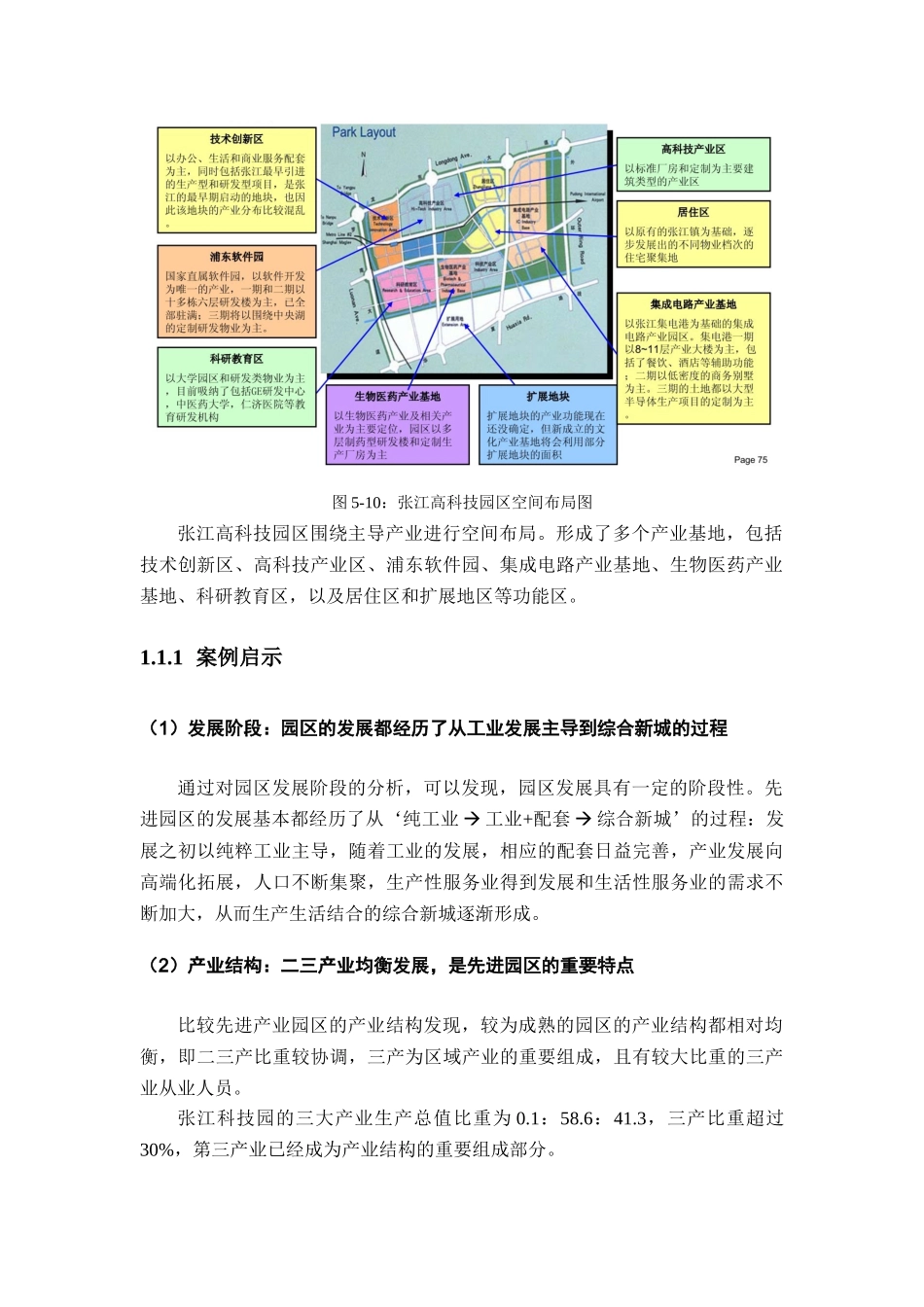张江高科园案例分析_第2页