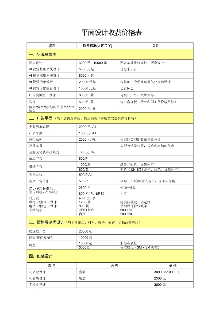2017最新最全平面设计收费价格表_第1页