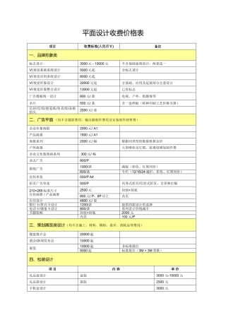 2017最新最全平面设计收费价格表