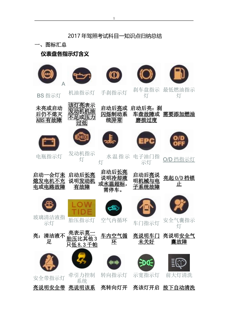 2017年驾照考试科目一知识点归纳总结_第1页