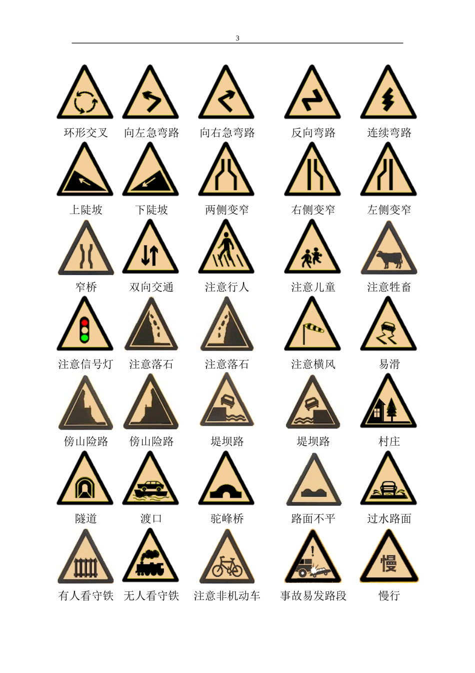 2017年驾照考试科目一知识点归纳总结_第3页