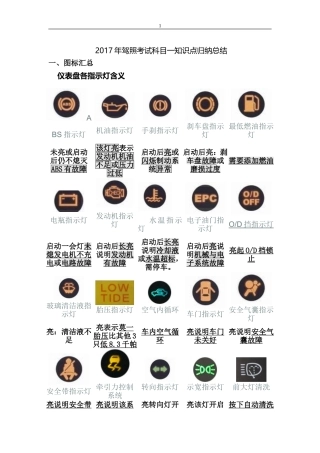 2017年驾照考试科目一知识点归纳总结