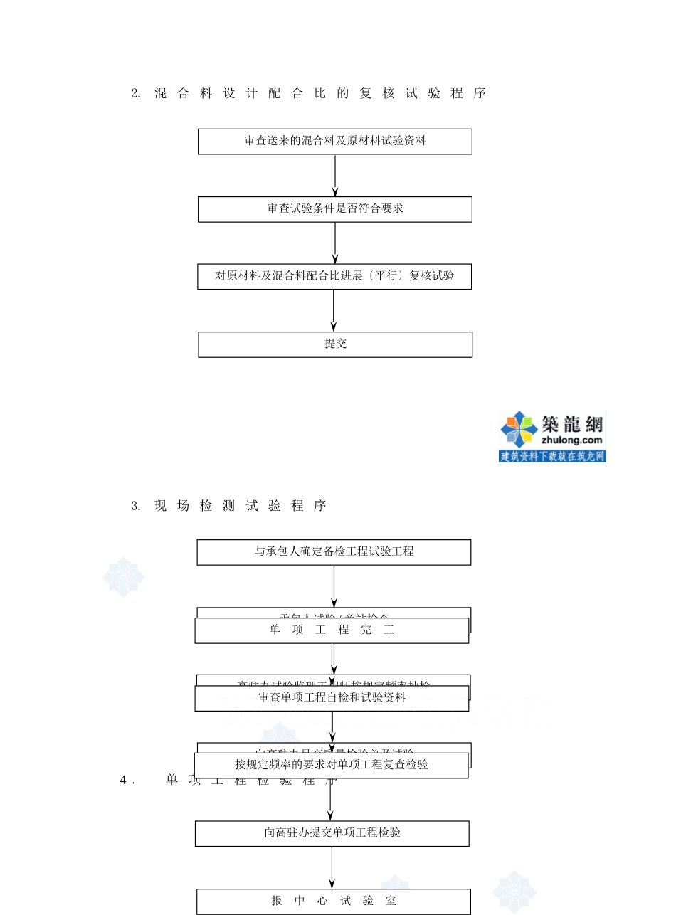 路桥工程监理工作流程图_第3页