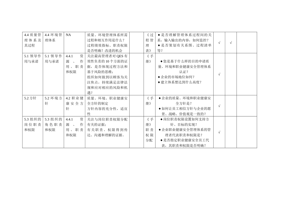 质量、环境、职业健康安全管理体系审核通用检查表_第2页