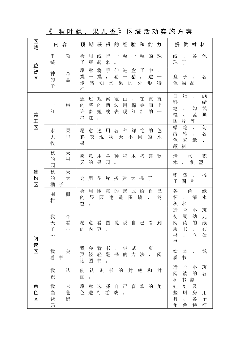 小班主题计划《秋叶飘--果儿香》_第3页