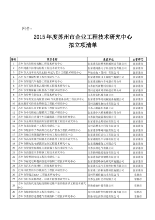 2015年度苏州市企业工程技术研究中心拟立项清单