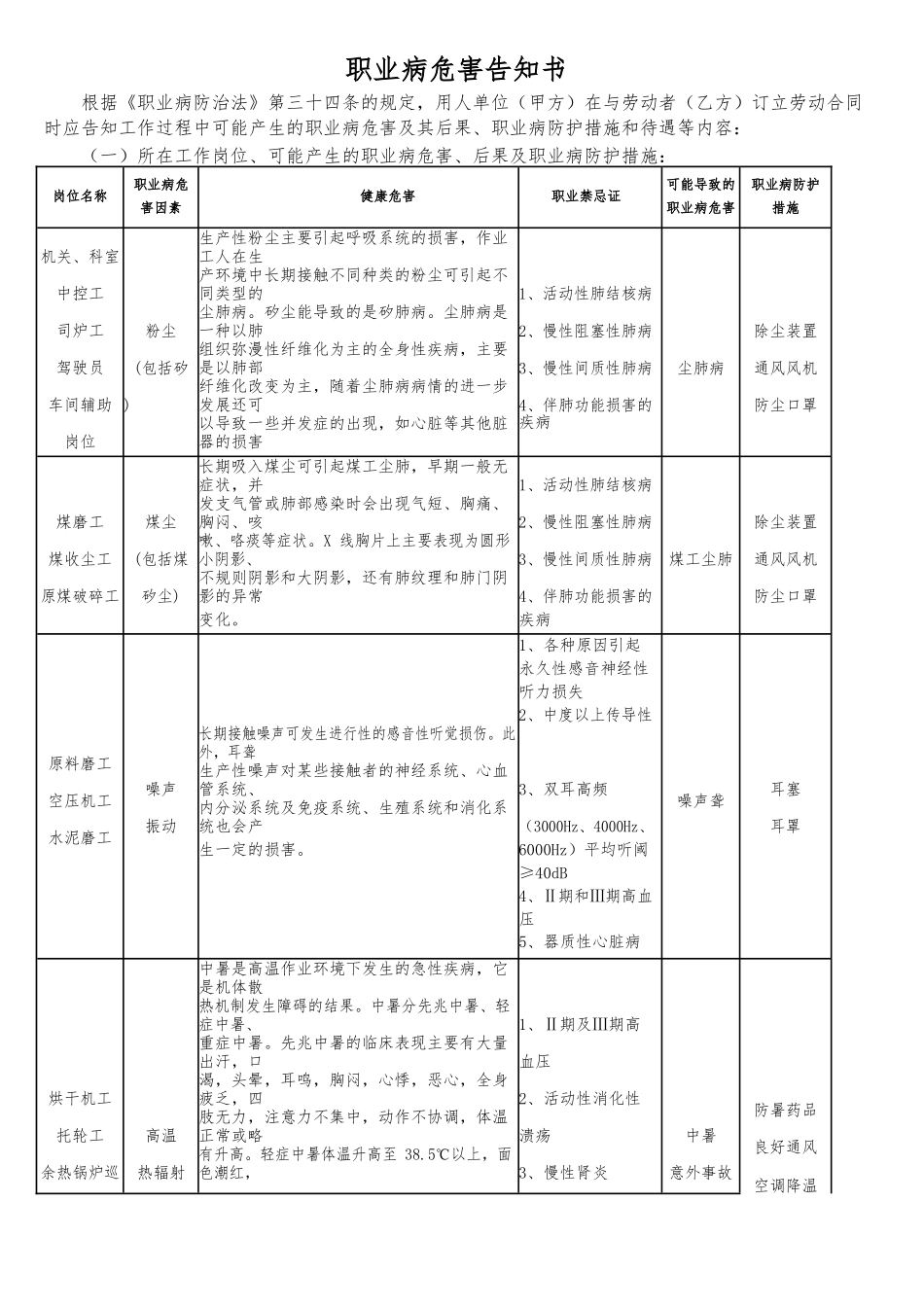 职业病危害告知书(新版)_第1页
