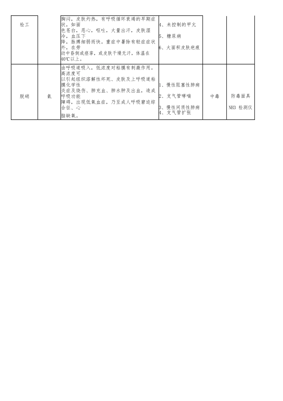 职业病危害告知书(新版)_第2页