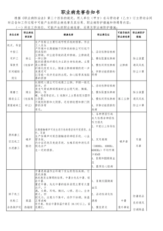 职业病危害告知书(新版)