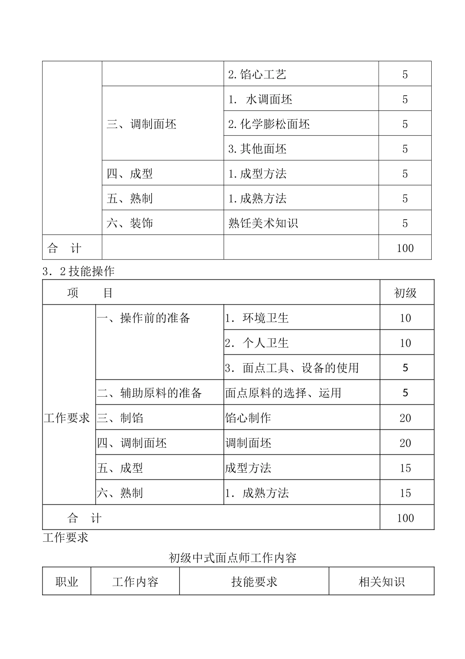 中式面点师培训教学大纲_第3页