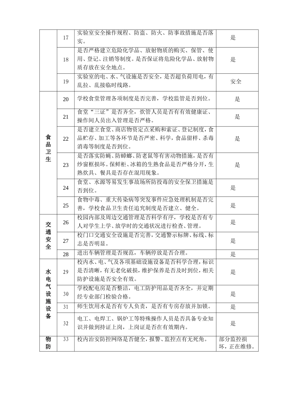 学校安全隐患排查整治表_第2页