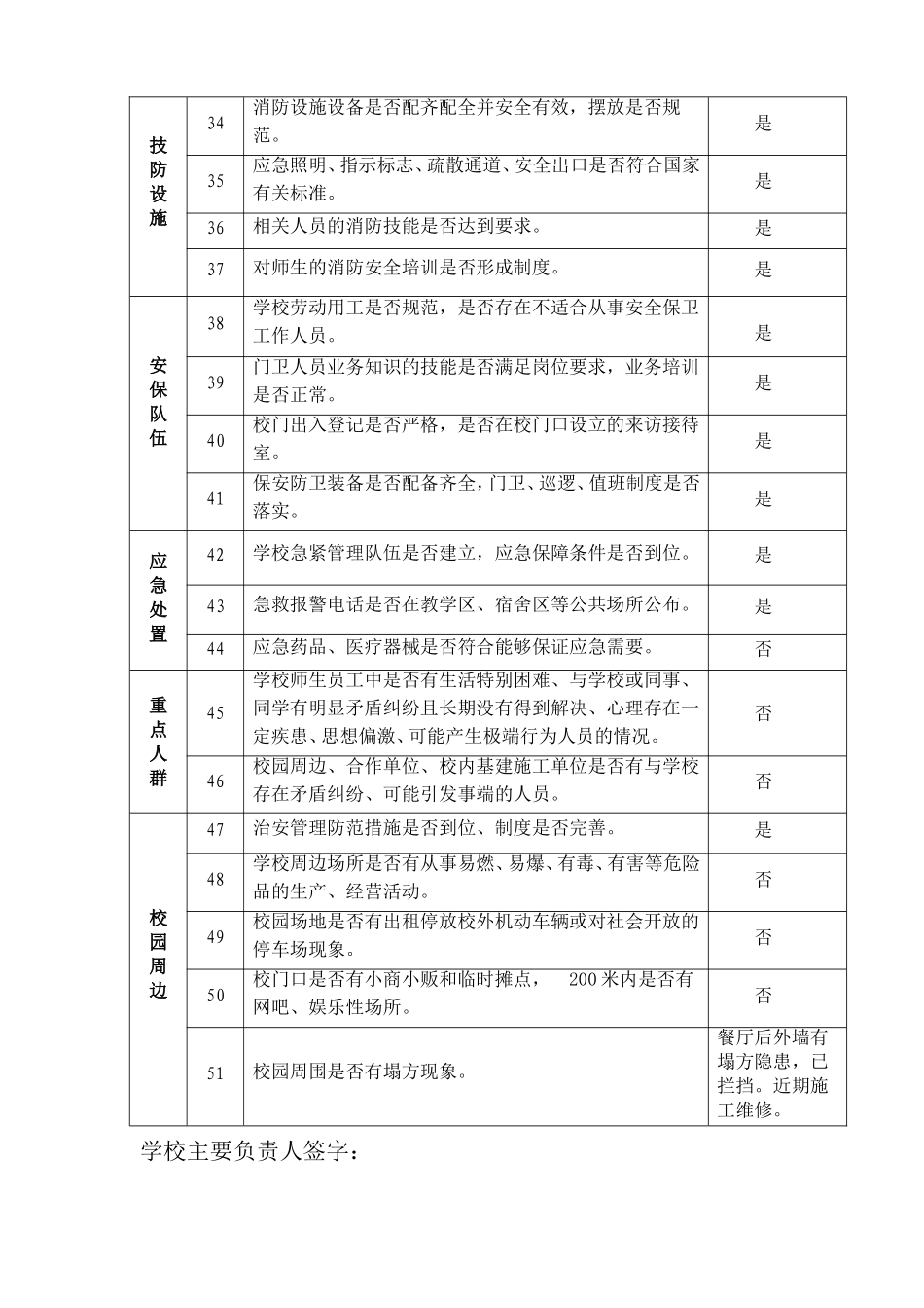 学校安全隐患排查整治表_第3页