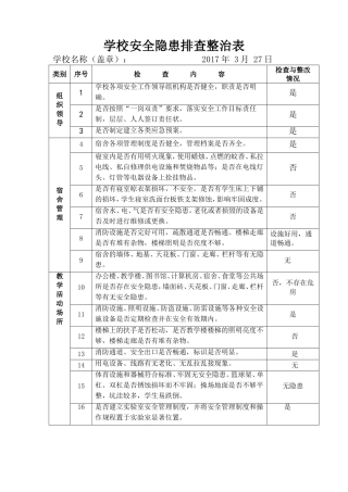 学校安全隐患排查整治表