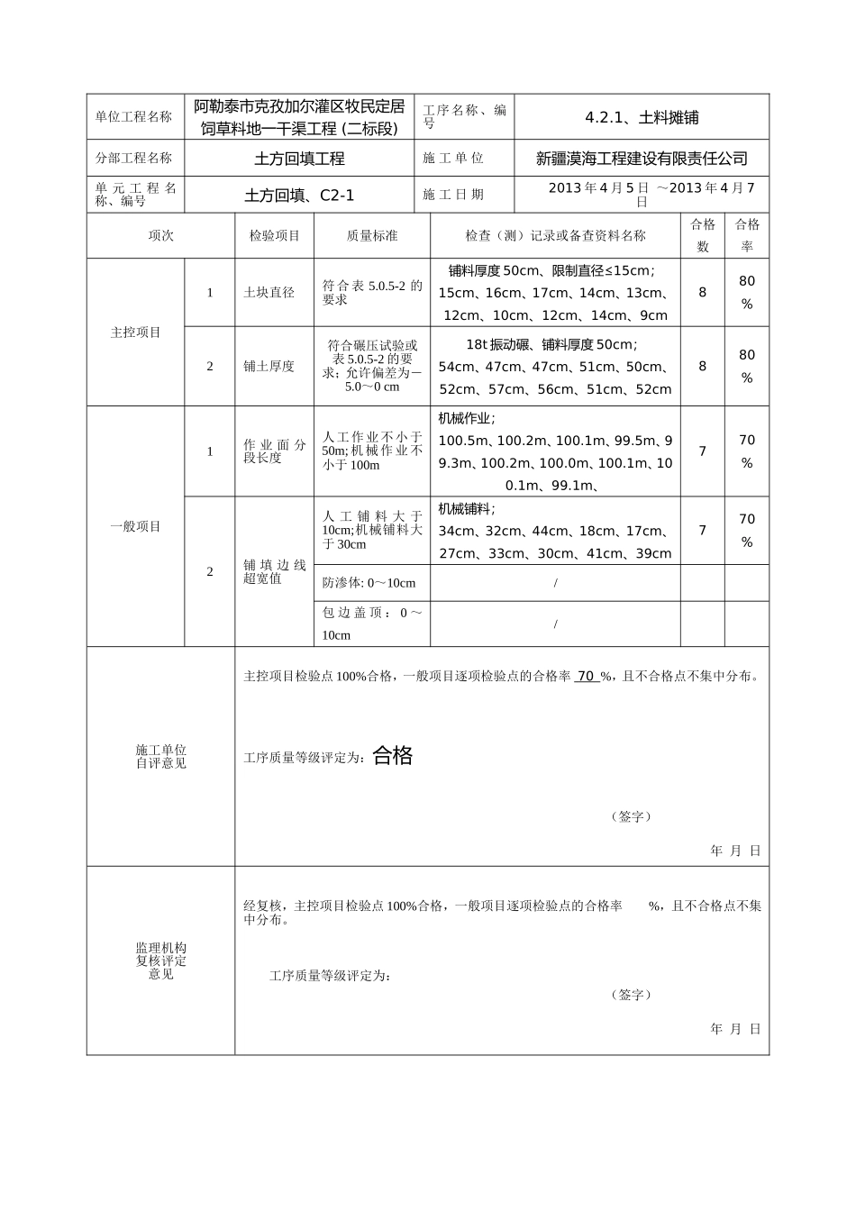 最新版水利水电工程工程质量评定表(渠道土方回填)填表样例_第2页