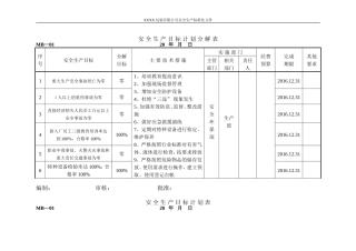 安-全-生-产-目-标-计-划-分-解-表