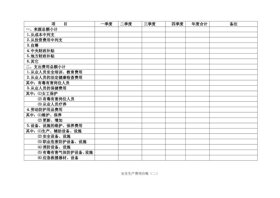 安全生产费用台账表_第2页