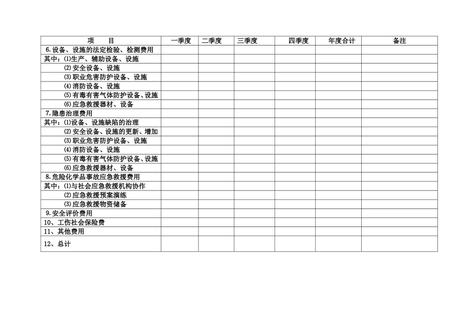 安全生产费用台账表_第3页