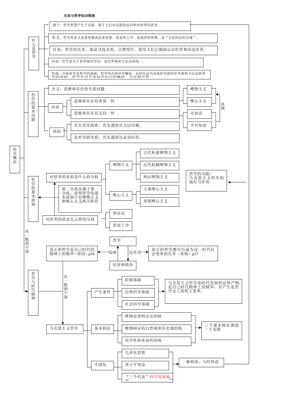 生活与哲学框架_第1页