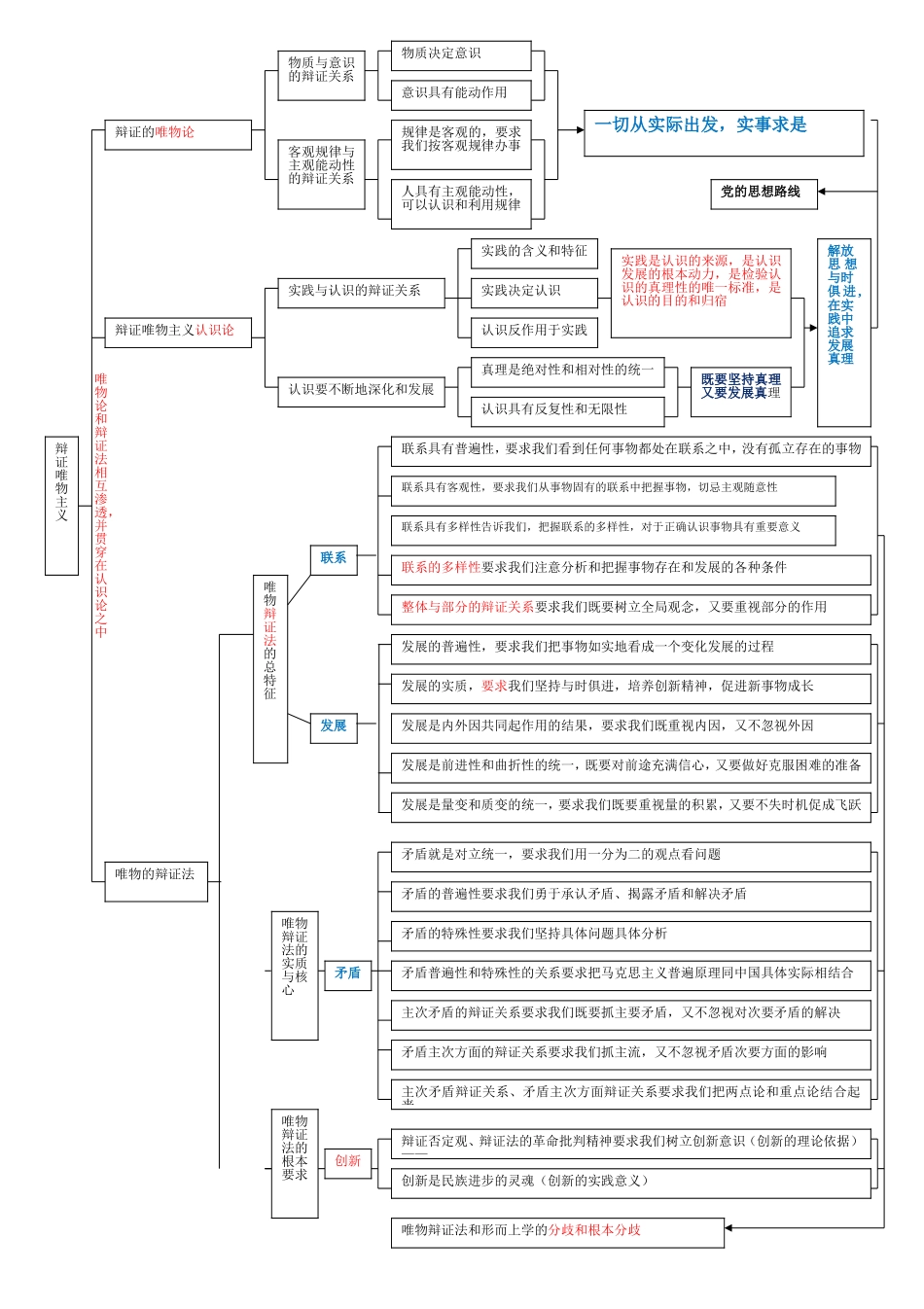 生活与哲学框架_第2页