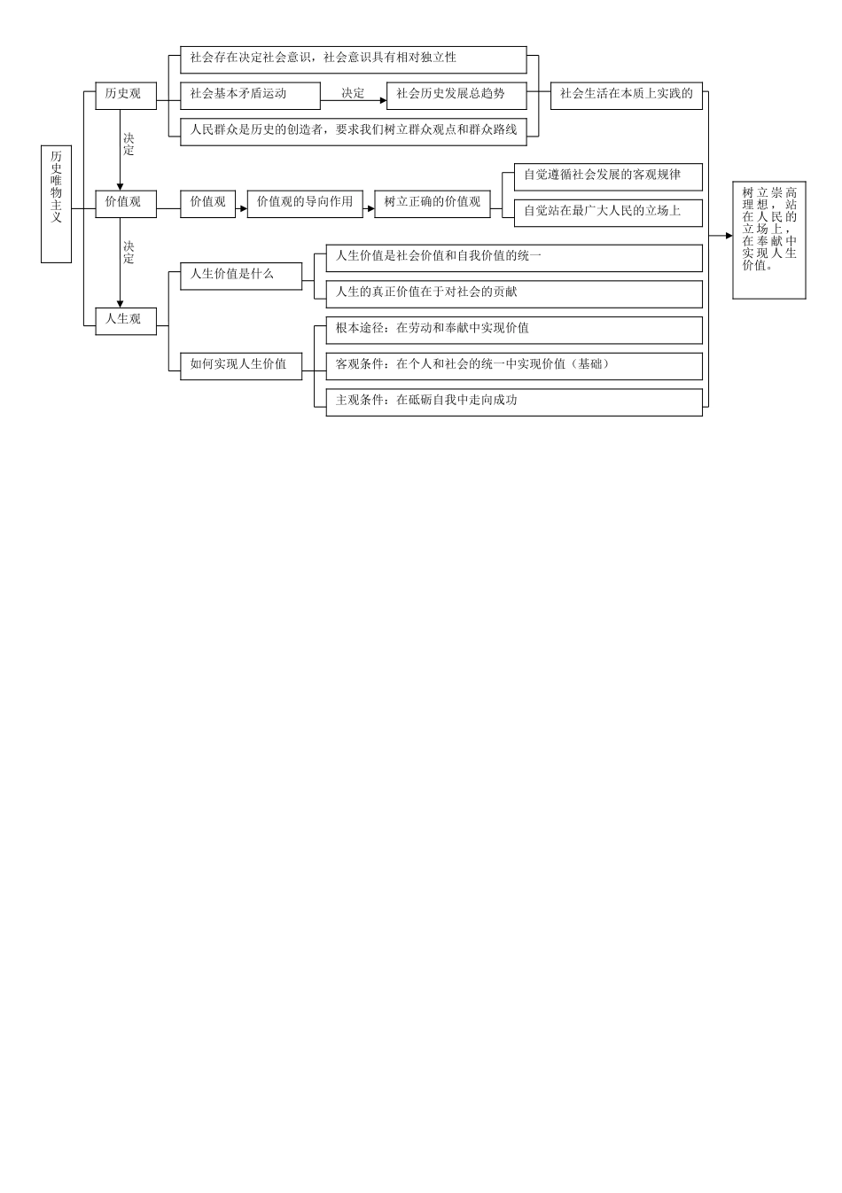 生活与哲学框架_第3页