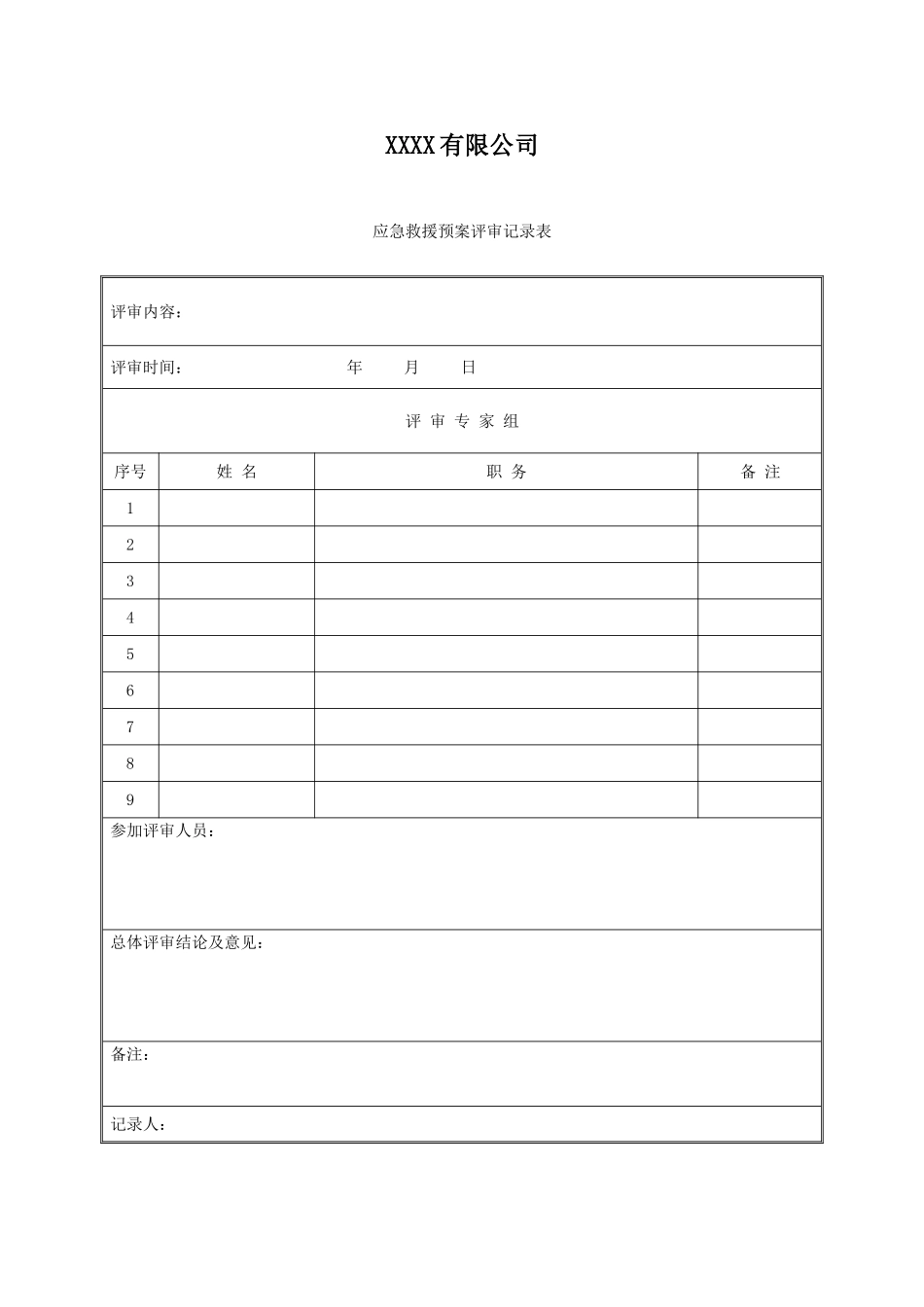 15、应急预案评审记录表_第1页