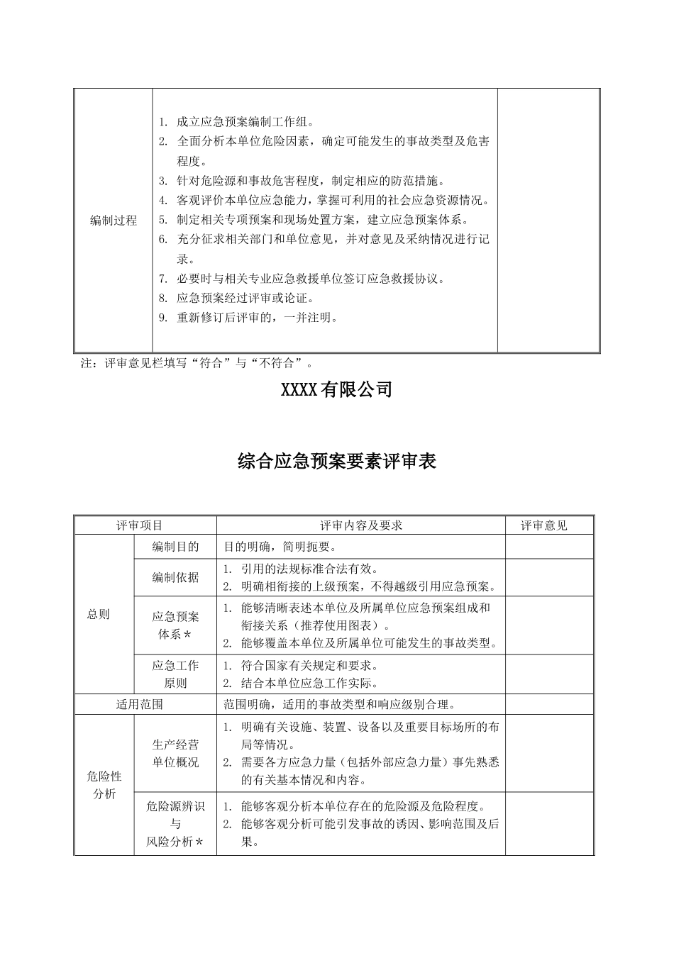 15、应急预案评审记录表_第3页