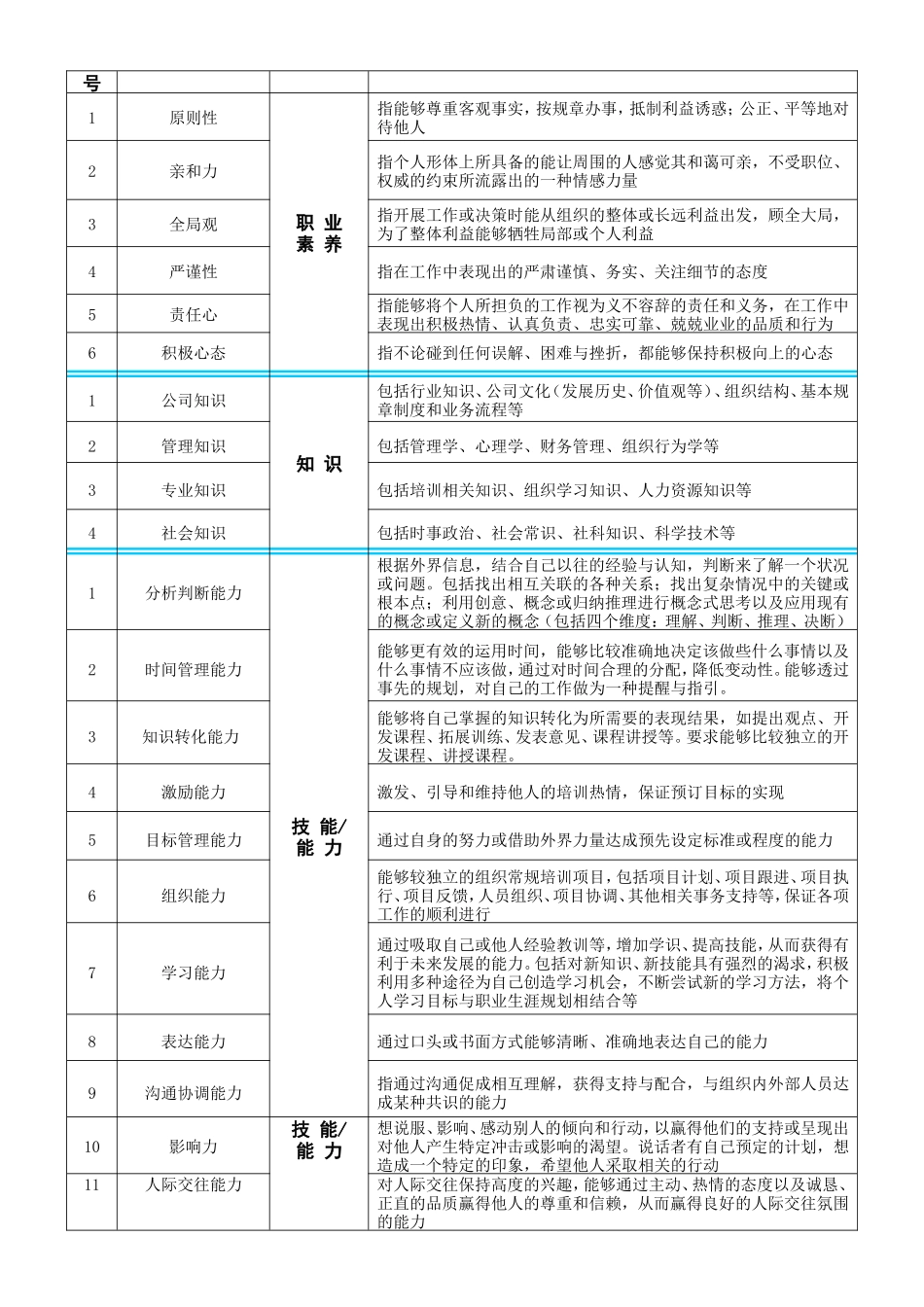素质模型调查问卷_第2页
