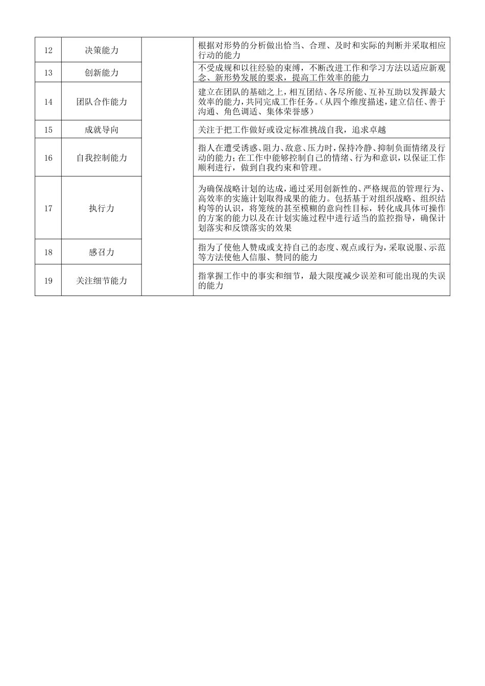 素质模型调查问卷_第3页